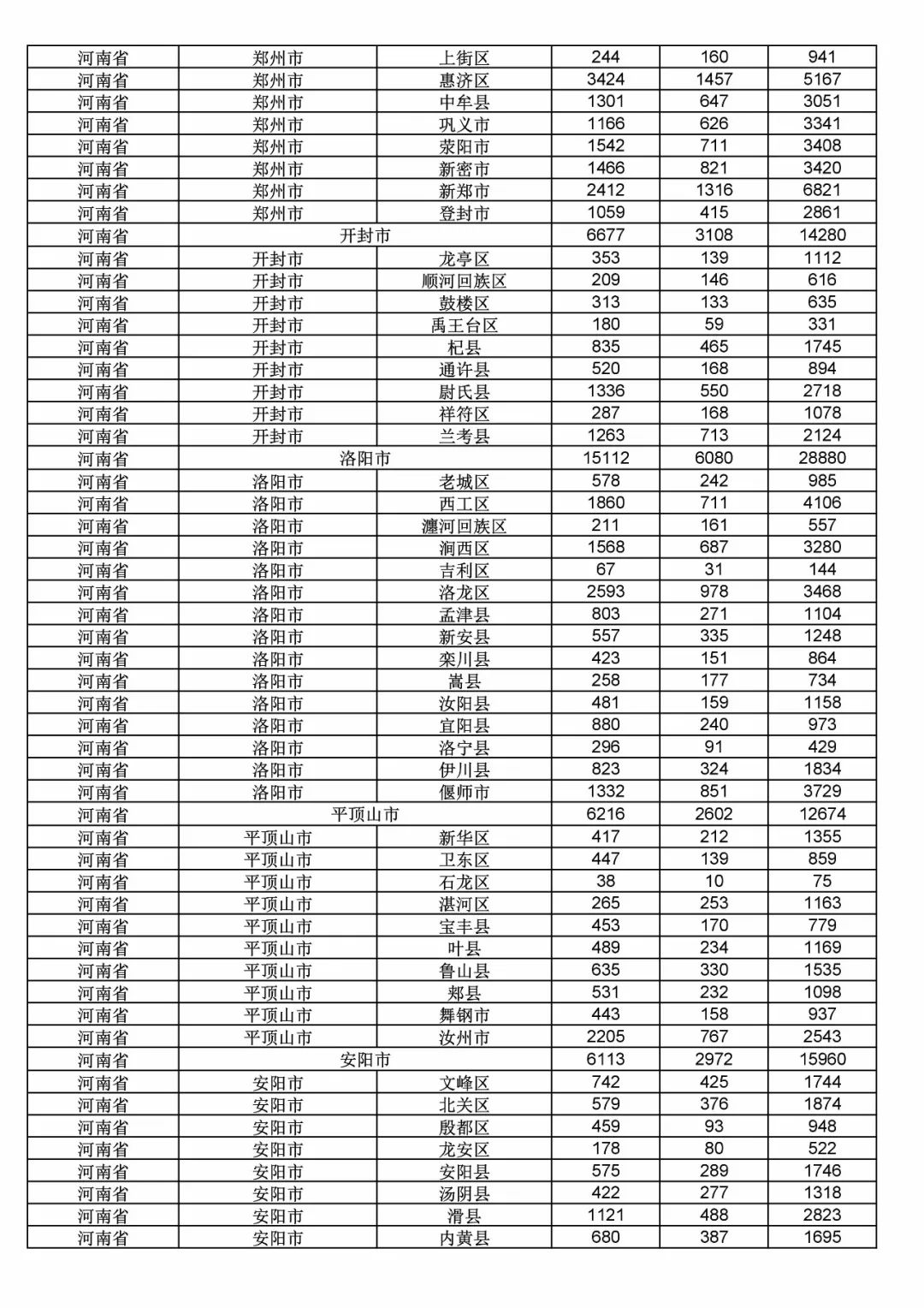 2017年度商標(biāo)申請量這五個省市最多?。ǜ礁魇∈薪y(tǒng)計詳表）