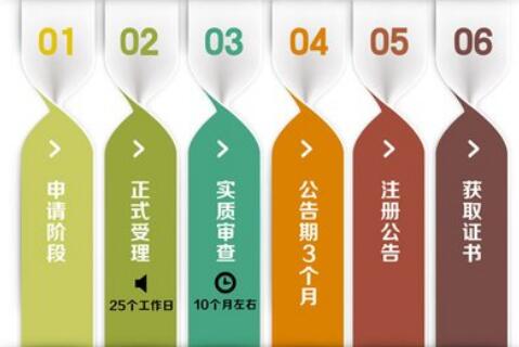 代理記賬哪家強(qiáng)，首選深圳代理記賬