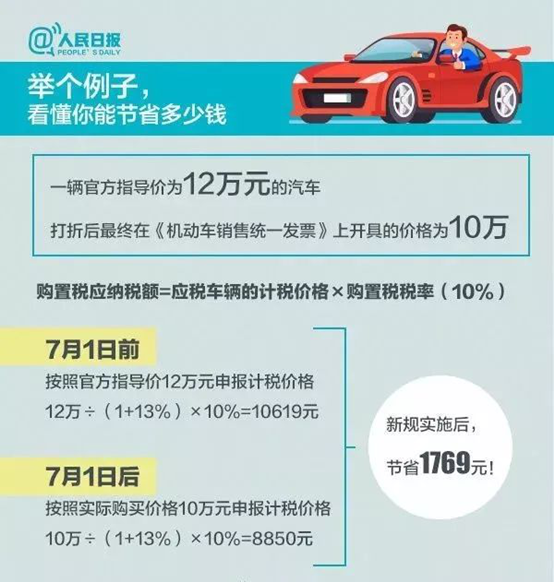 車(chē)輛購(gòu)置稅法 車(chē)輛購(gòu)置稅法