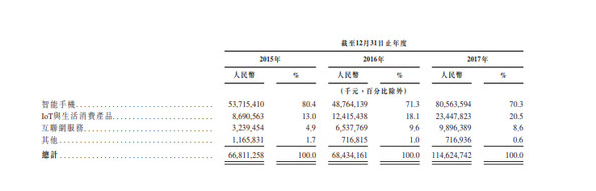 小米招股說明書顯示，截止2018年3月，MIUI的月活躍用戶超過1.9億.png