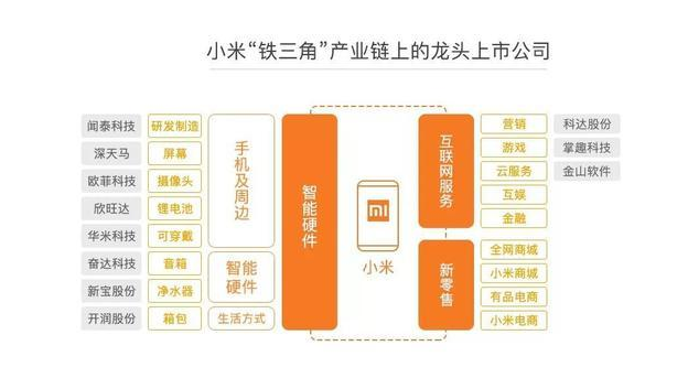 小米產(chǎn)業(yè)鏈上市公司.png